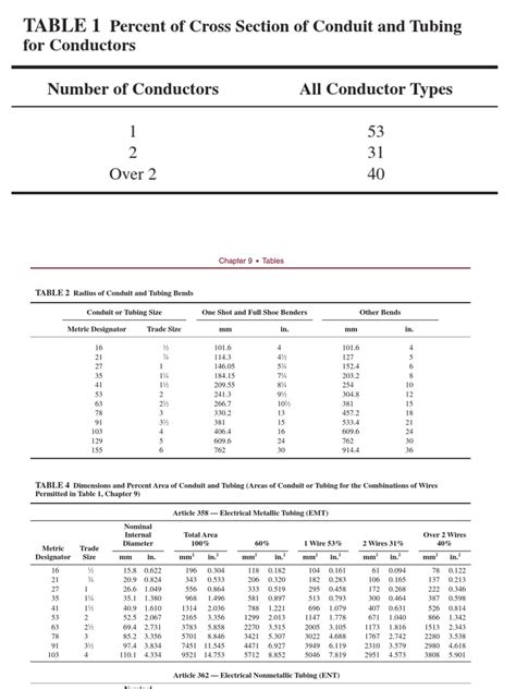 Chapter 9 Tables: Tables, Chicago Electrical Code 2017 